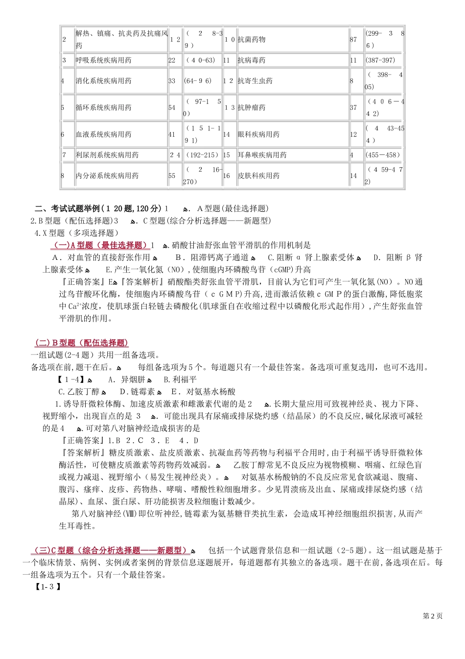2024年执业药师考试药学专业知识总结_第2页