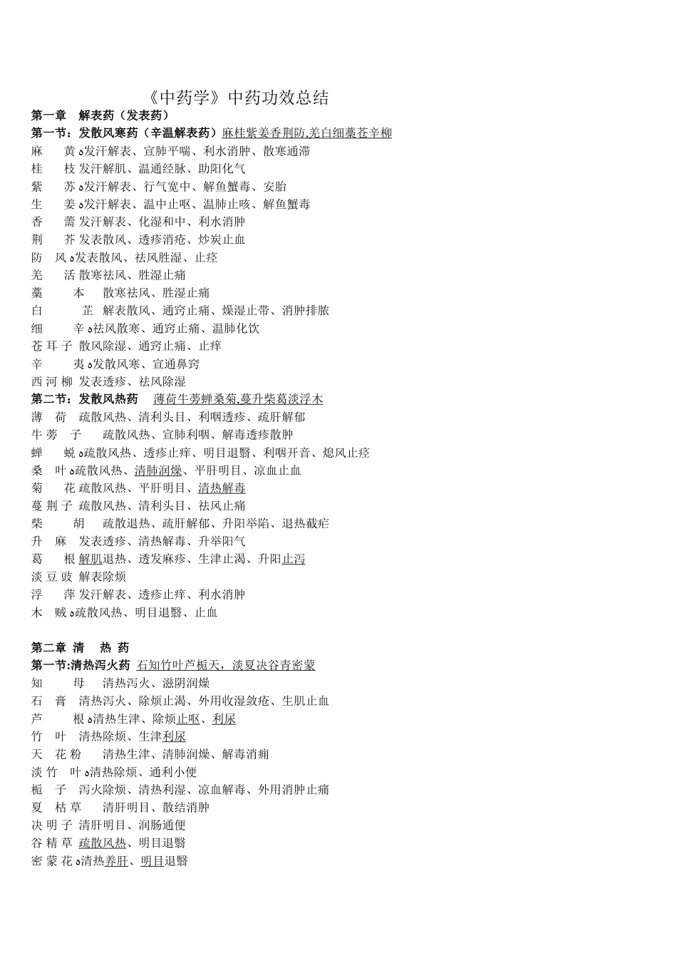 2024年执业药师考试中药专业二中药功效总结_第1页