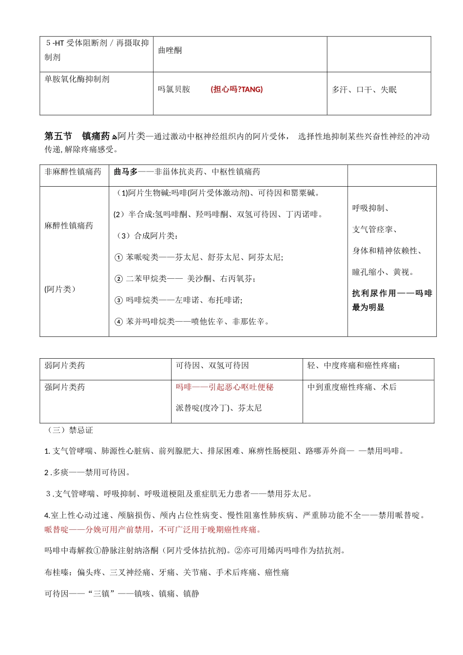 2024年执业药师药二总结_第3页