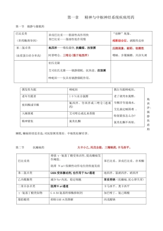 2024年执业药师药二总结