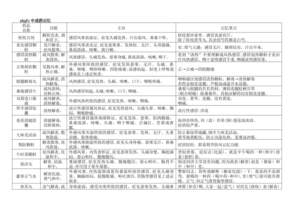 2024年执业药师中成药自编口诀_第1页