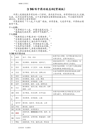 2024年执业药师中药二396味中药功效背诵版