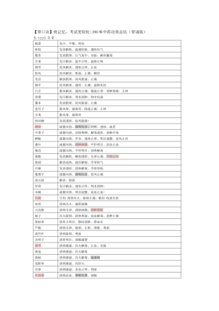 2024年执业药师中药各论口诀
