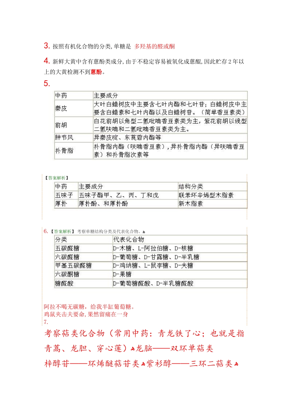 2024年执业药师中药化学知识点_第2页