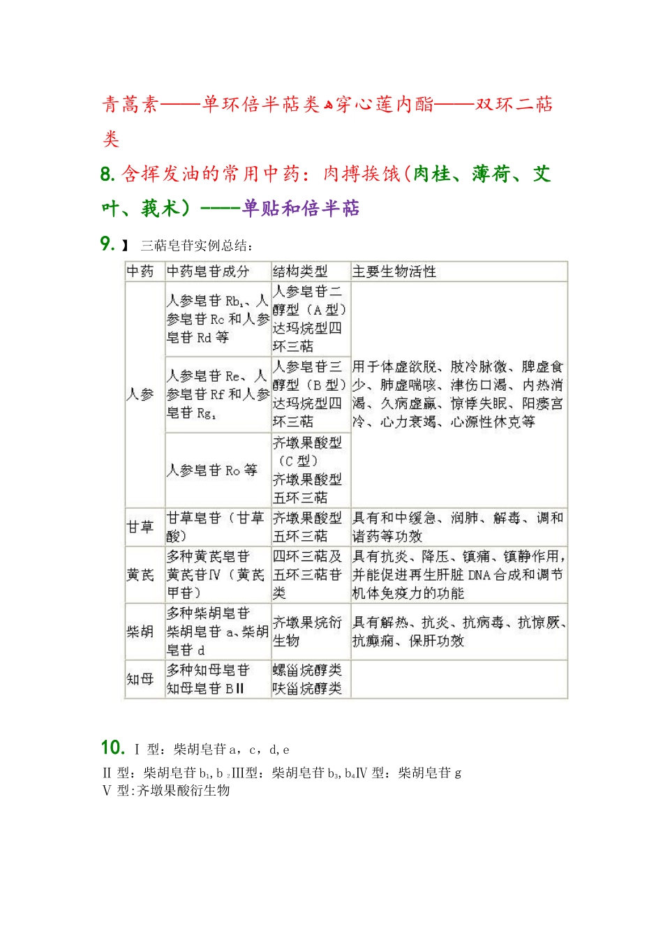 2024年执业药师中药化学知识点_第3页