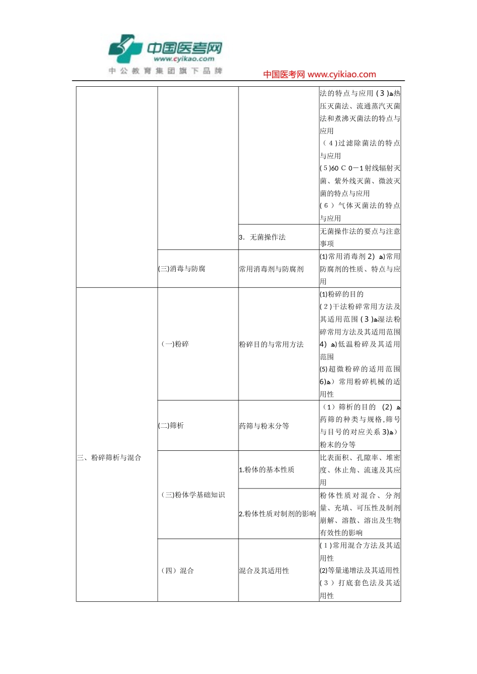 2024年执业药师中药药剂学含中药炮制考试大纲_第2页