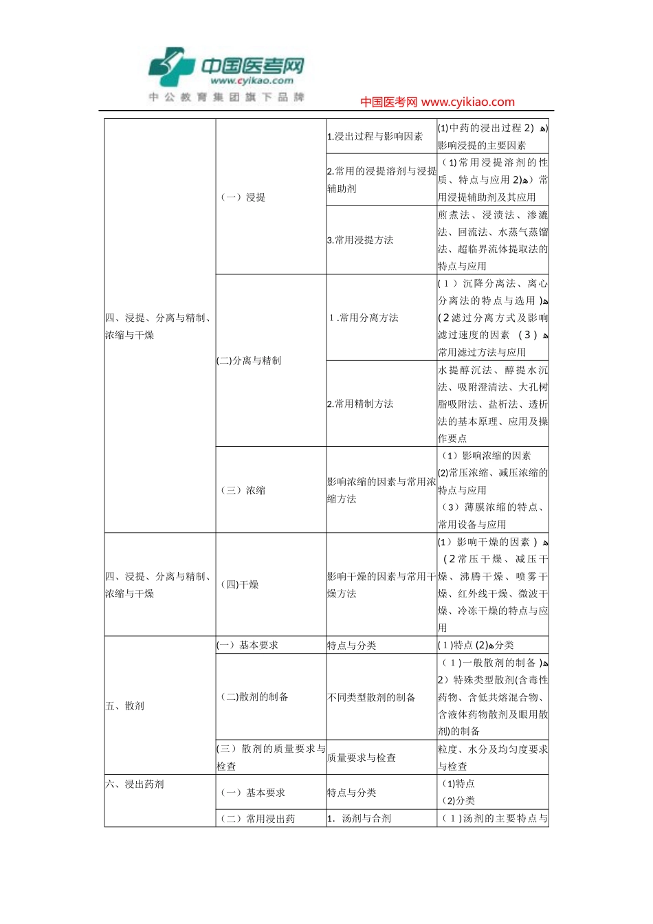 2024年执业药师中药药剂学含中药炮制考试大纲_第3页
