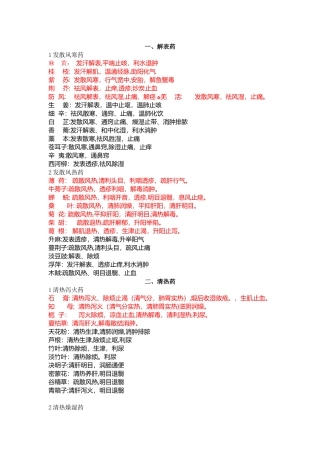 2024年执业药师中药一单味药功效总结