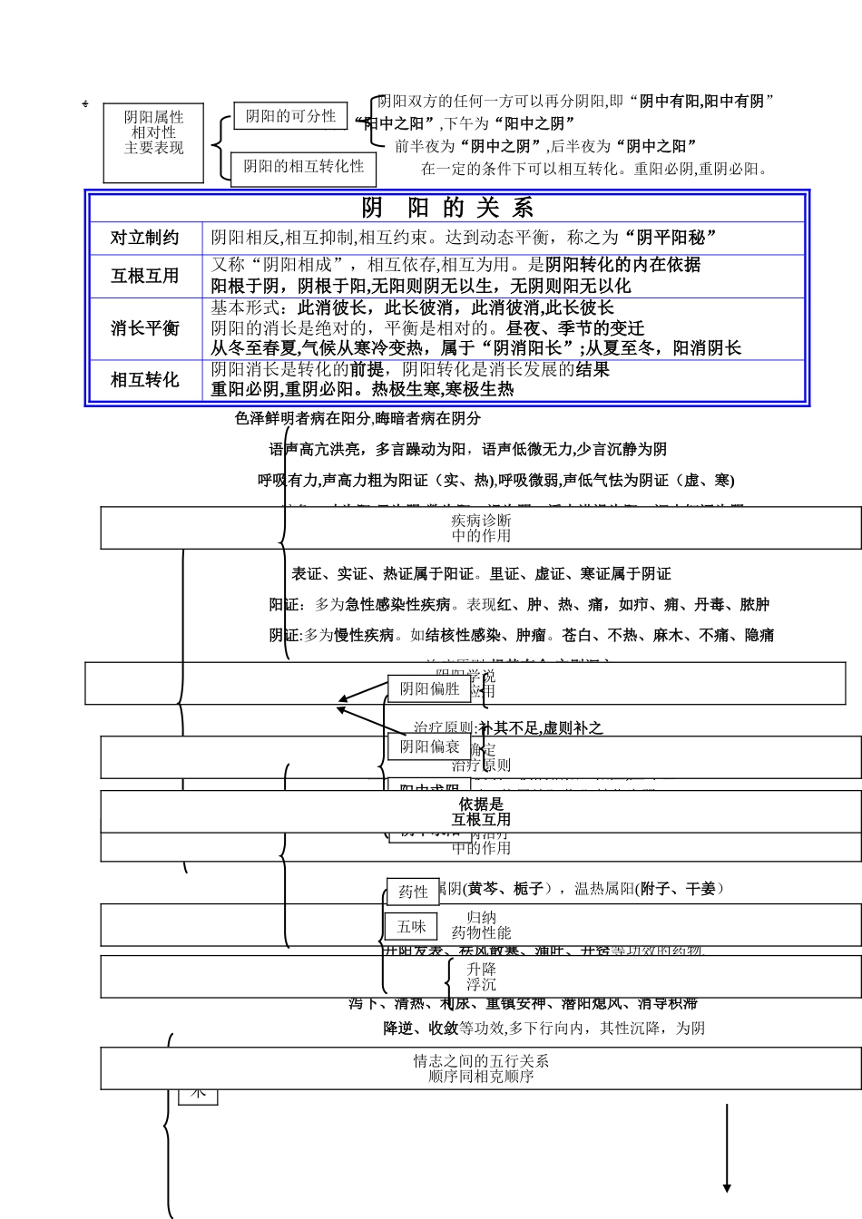 2024年执业药师中药综合知识与技能讲义_第2页