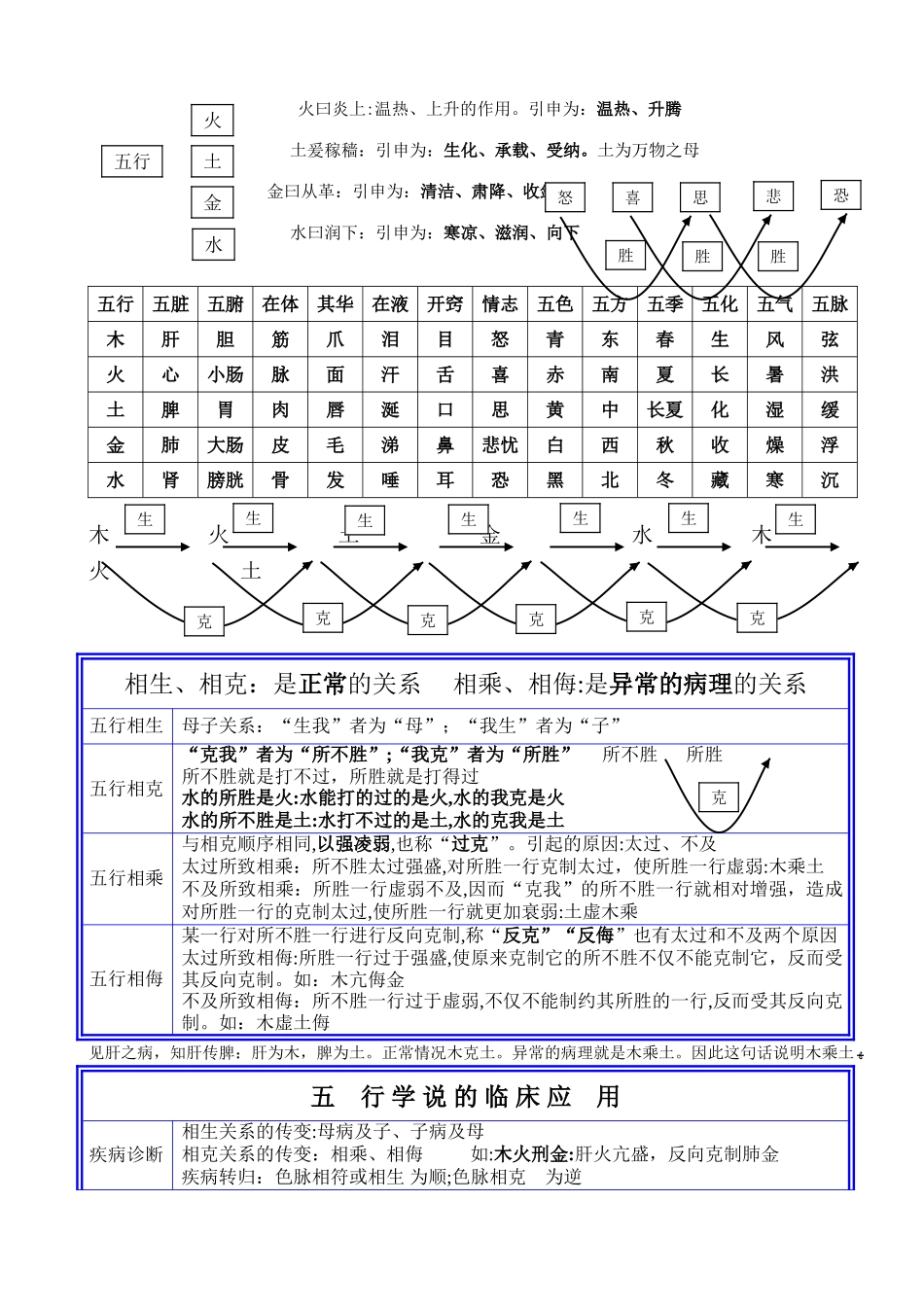 2024年执业药师中药综合知识与技能讲义_第3页
