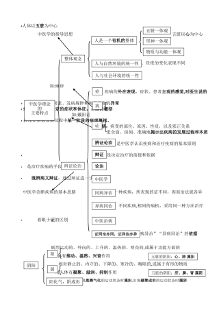 2024年执业药师中药综合知识与技能讲义