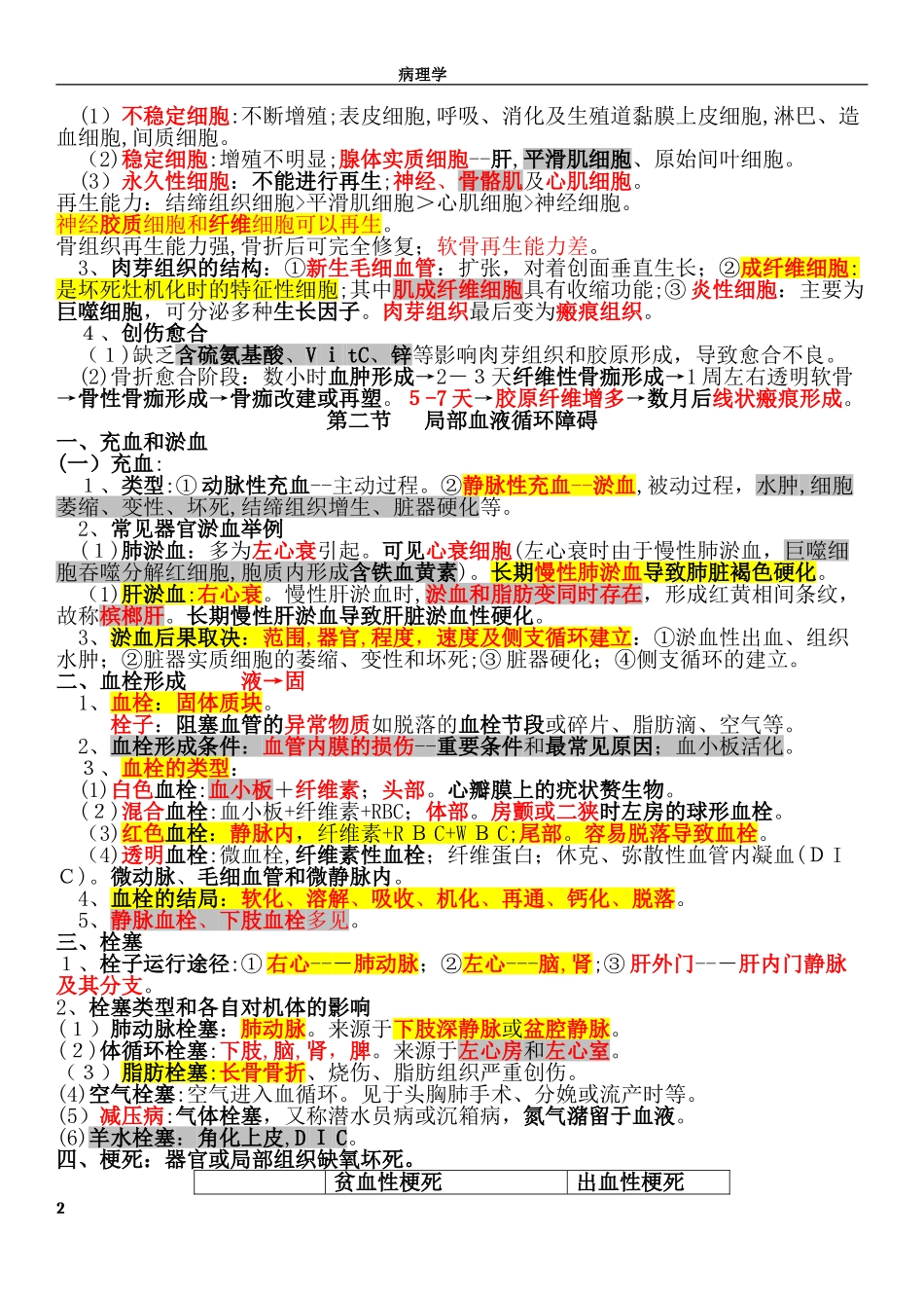 2024年执业医师病理学知识点归纳总结_第2页