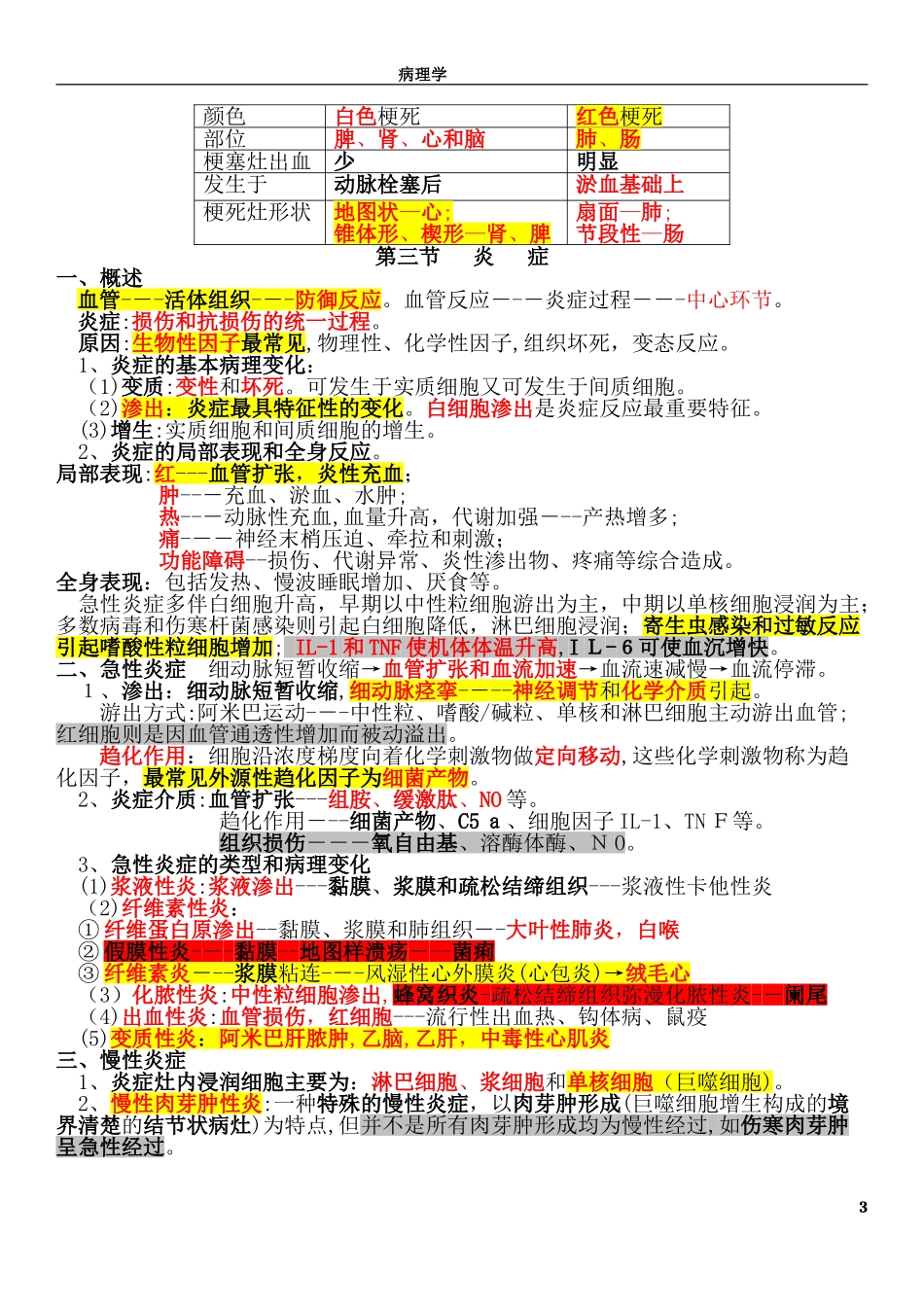 2024年执业医师病理学知识点归纳总结_第3页