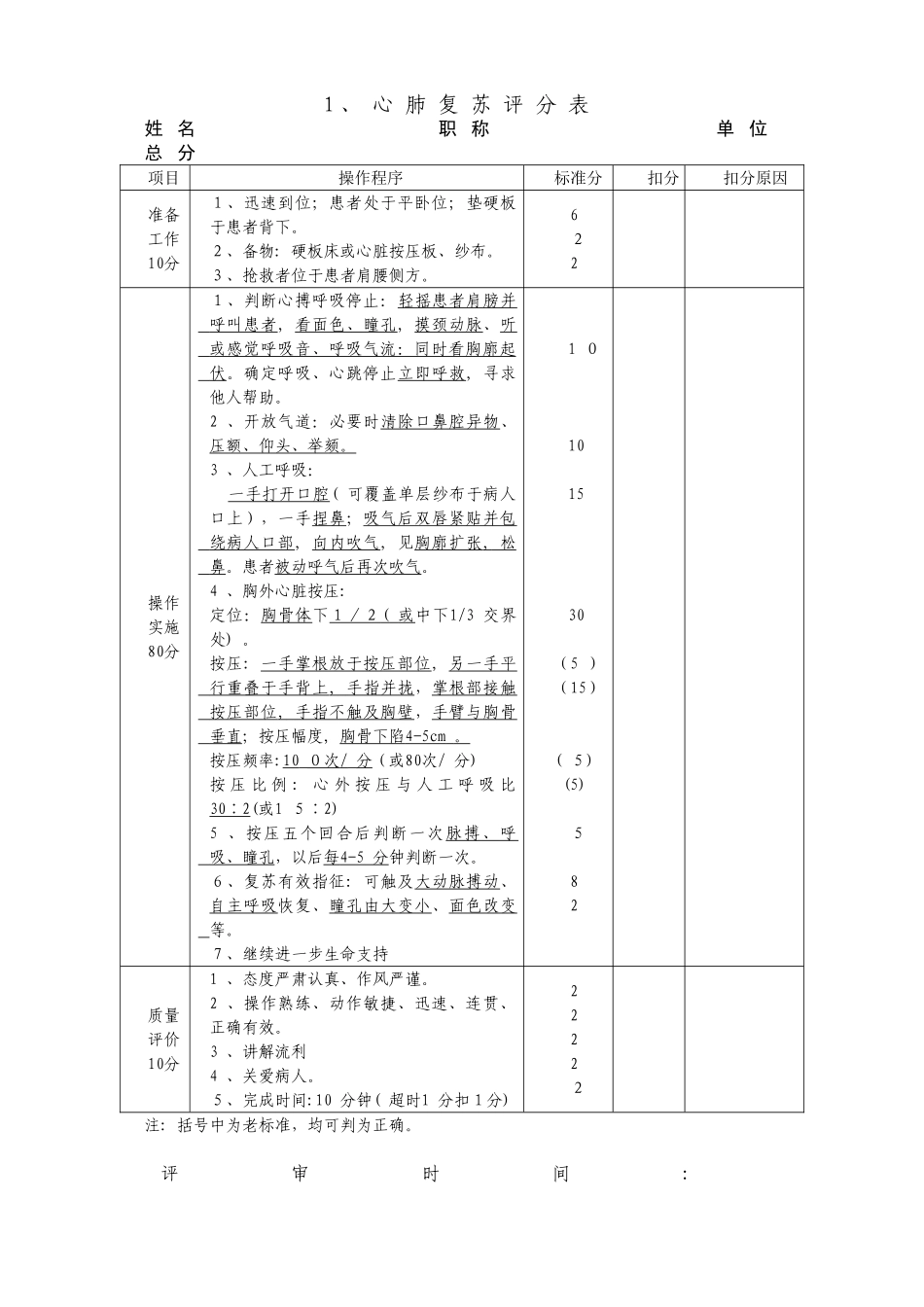 2024年执业医师操作考试评分标准汇总_第1页