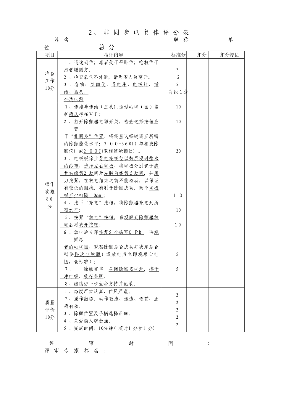 2024年执业医师操作考试评分标准汇总_第3页