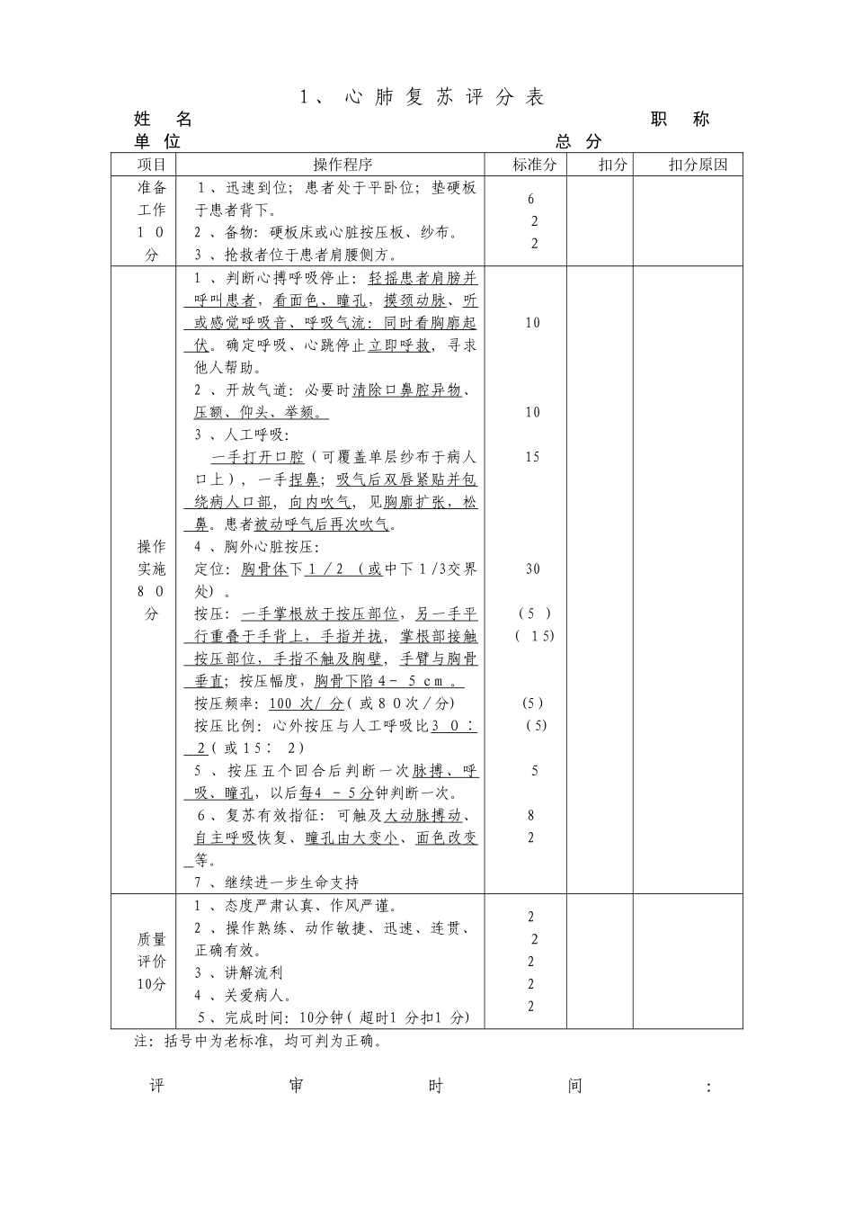 2024年执业医师操作考试评分标准执业医师操作扣分纸_第1页