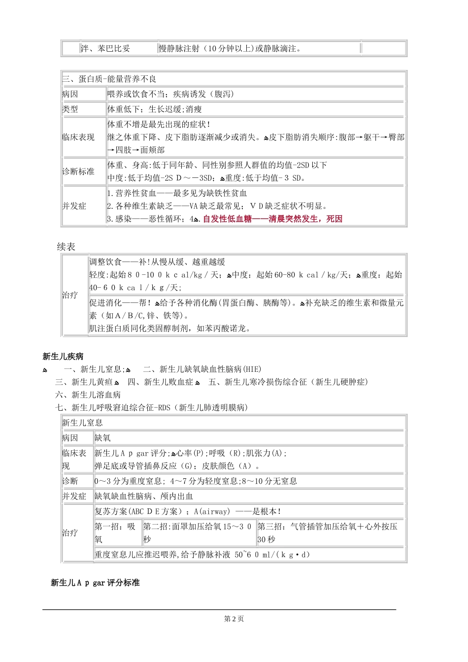 2024年执业医师考试重点儿科学_第2页
