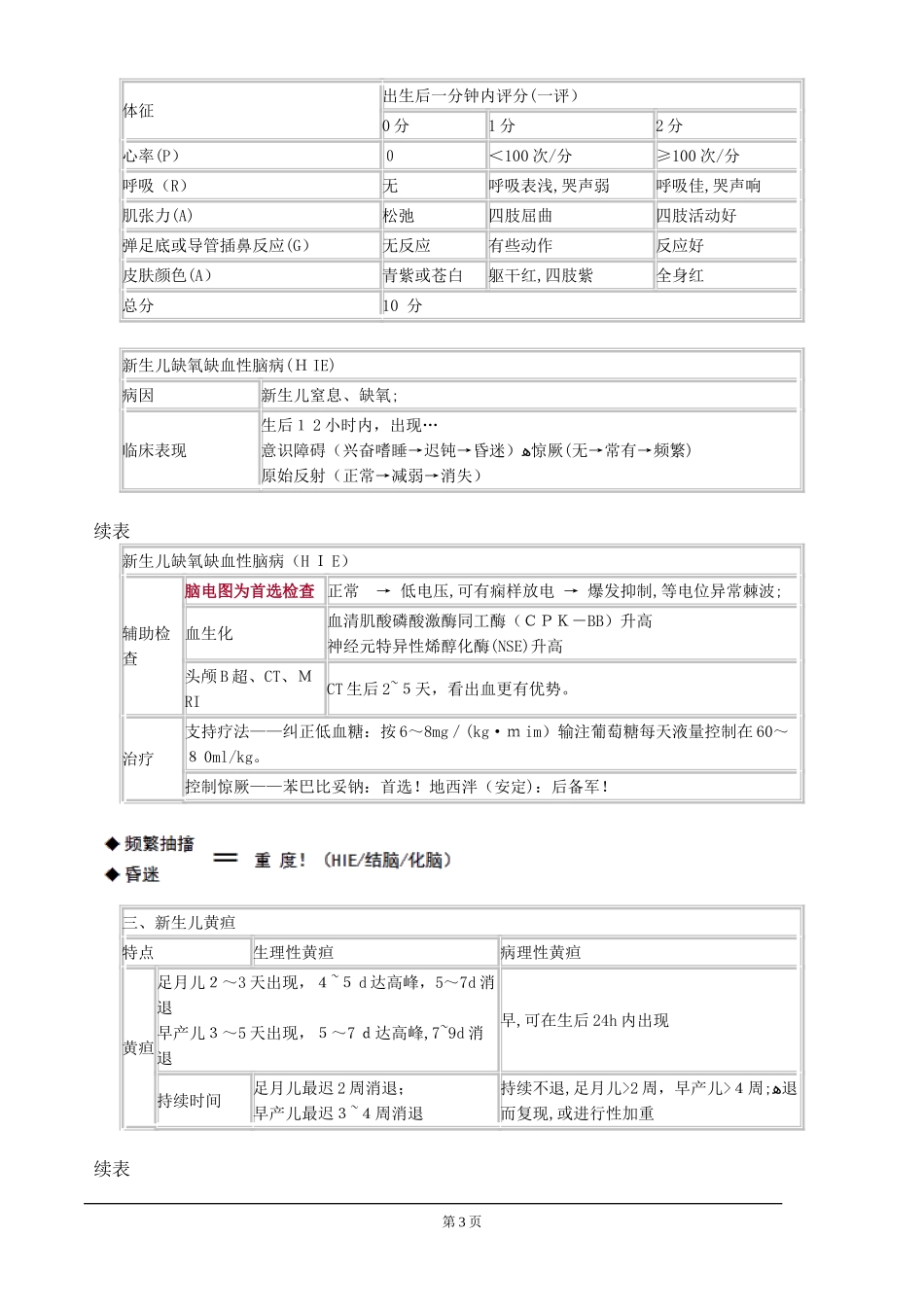 2024年执业医师考试重点儿科学_第3页