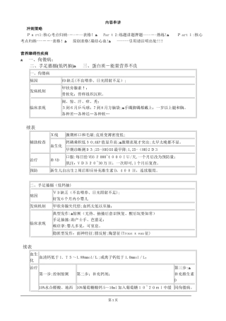 2024年执业医师考试重点儿科学