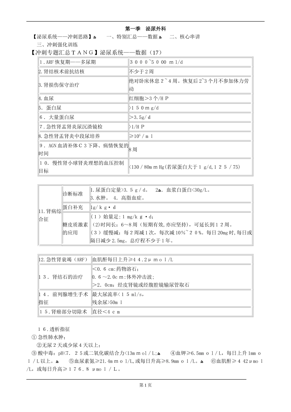 2024年执业医师考试重点泌尿系统_第1页