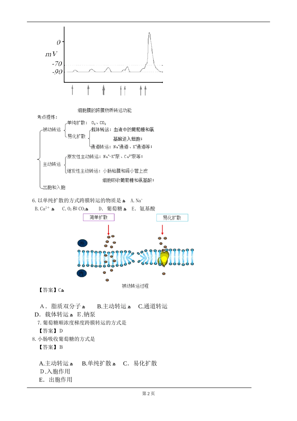 2024年执业医师考试重点生理学_第2页