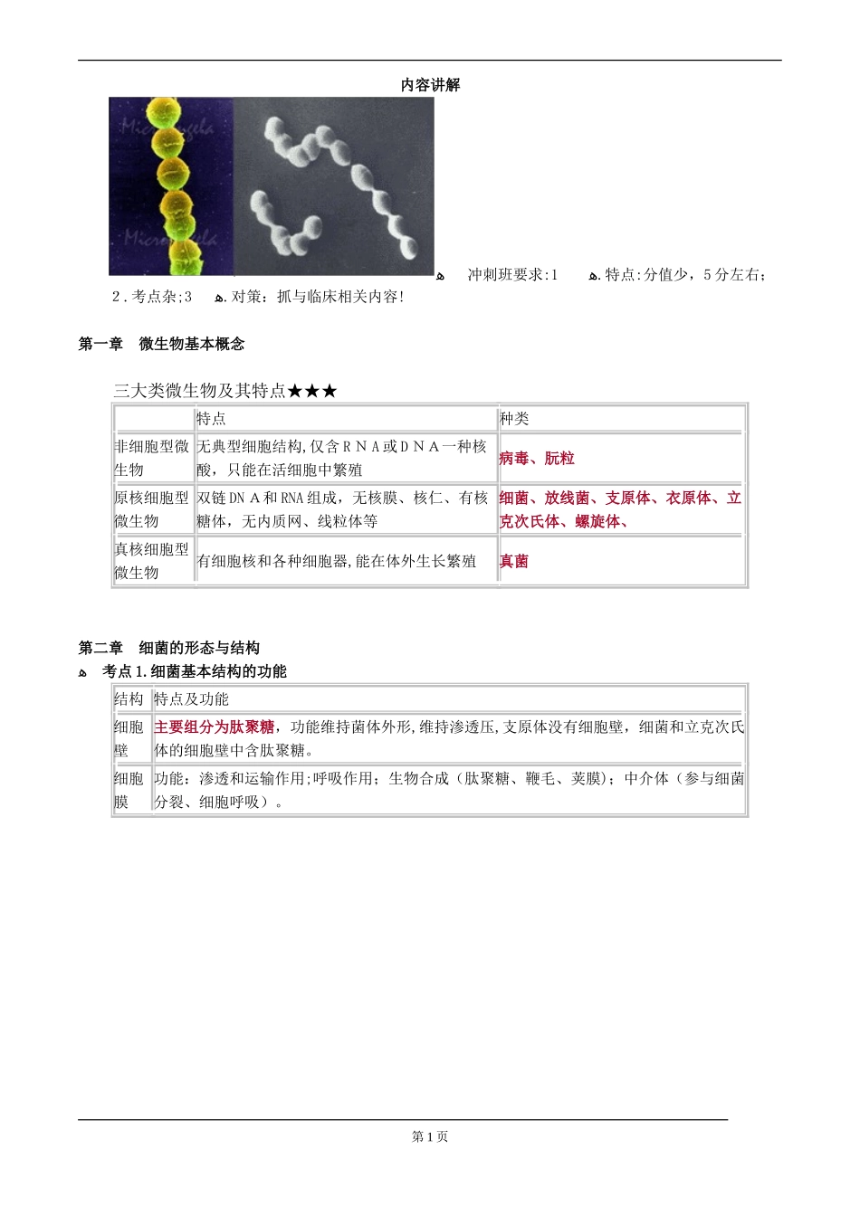 2024年执业医师考试重点医学微生物学_第1页