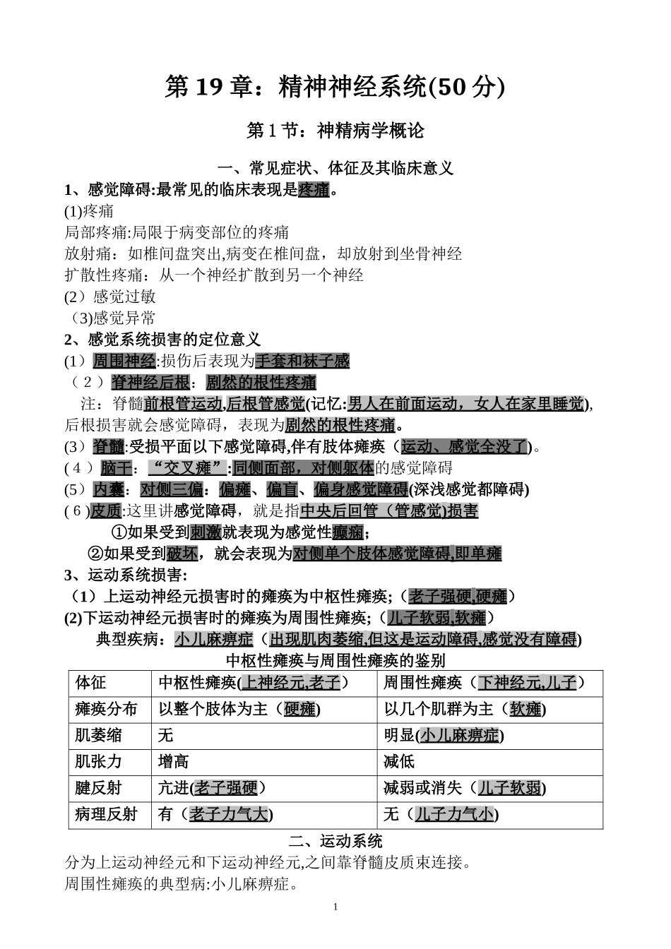 2024年执业医师考试资料精神神经系统_第1页