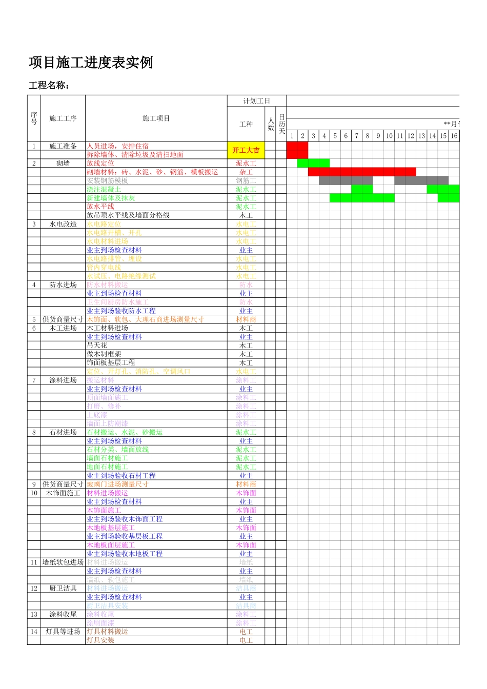 2024年执业医师实践技能操作_第1页