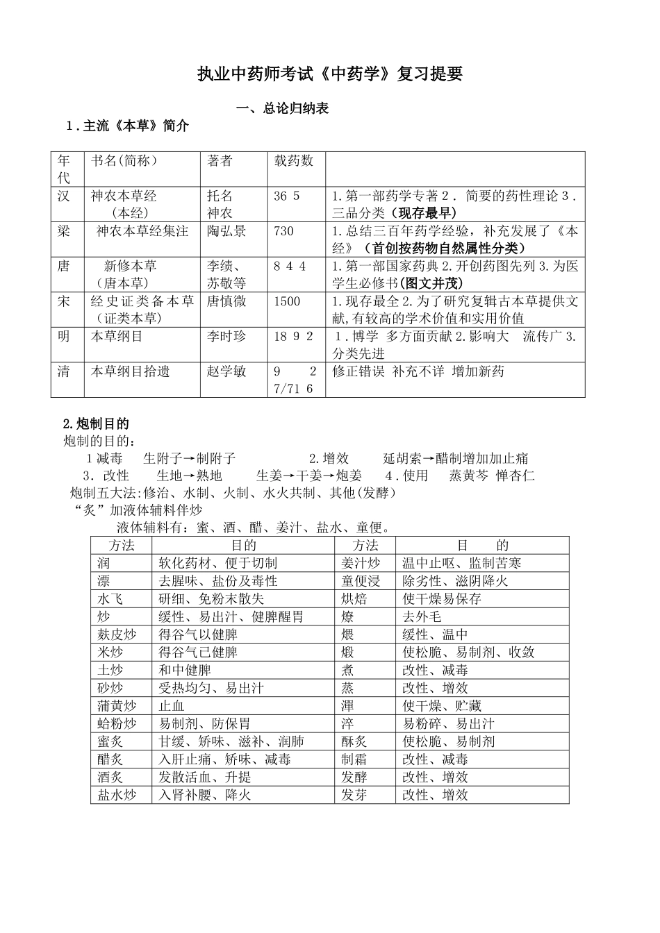 2024年执业中药师考试中药学复习提要_第1页