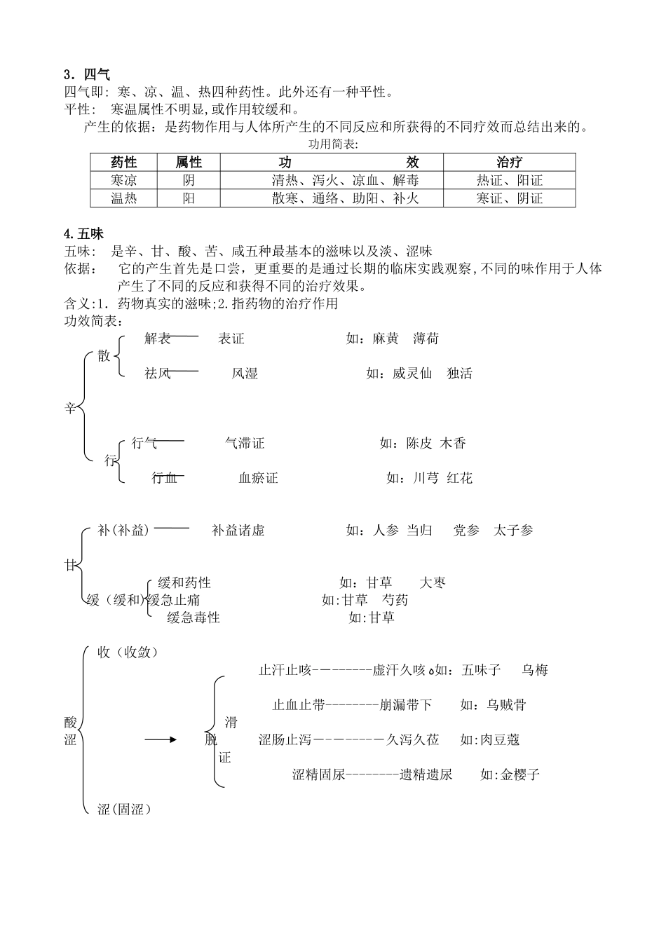 2024年执业中药师考试中药学复习提要_第2页