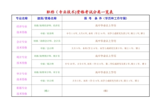2024年职称专业技术资格考试分类一览表