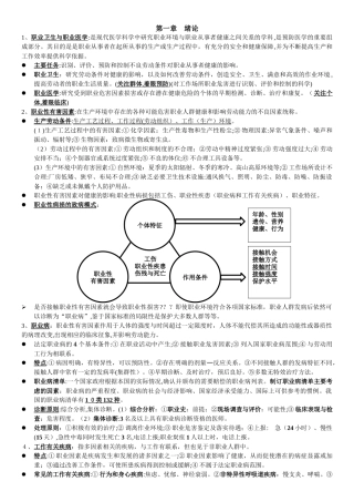 2024年职业卫生与职业医学第版考研复习笔记
