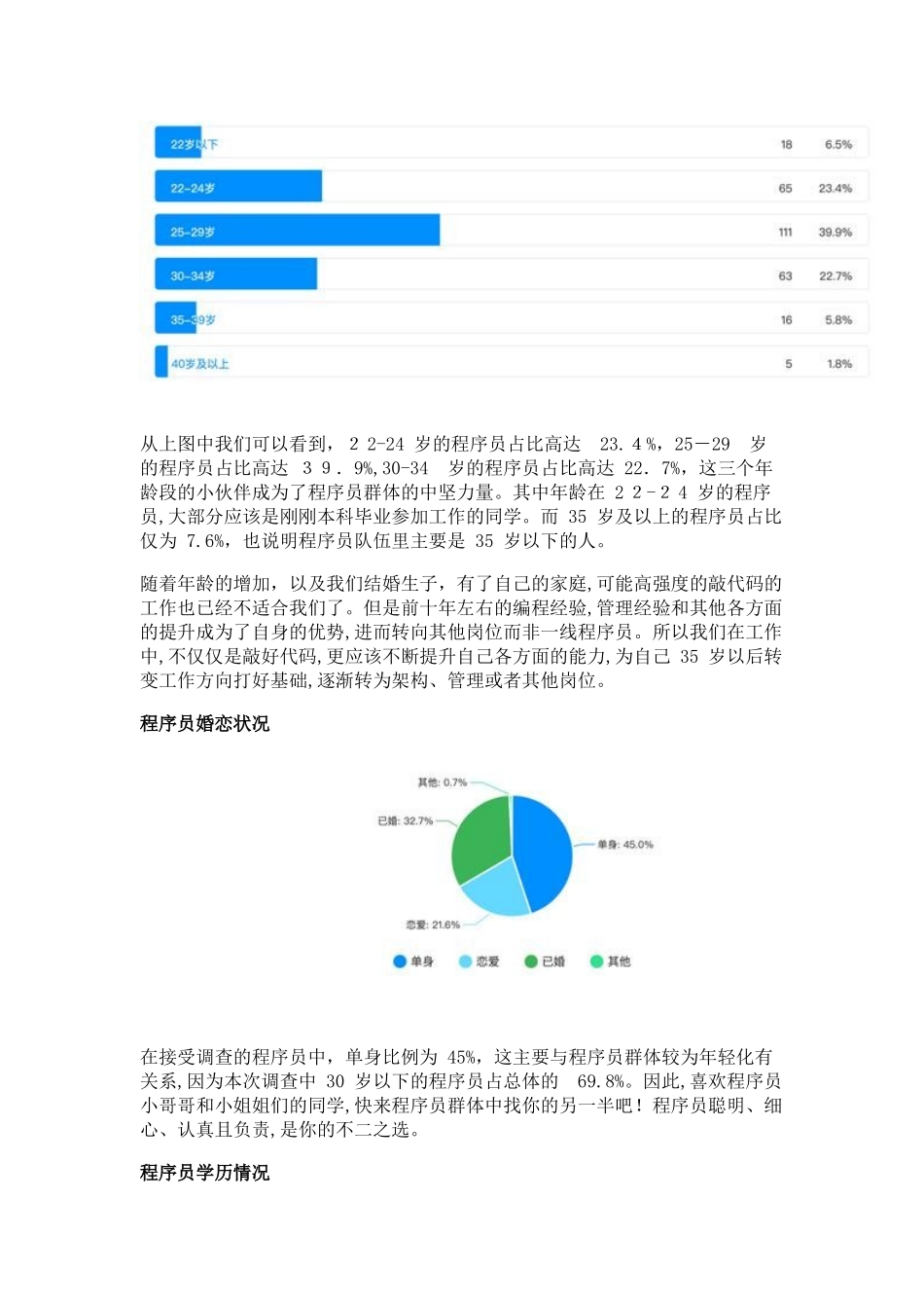 2024年中国程序员薪资调查报告_第3页