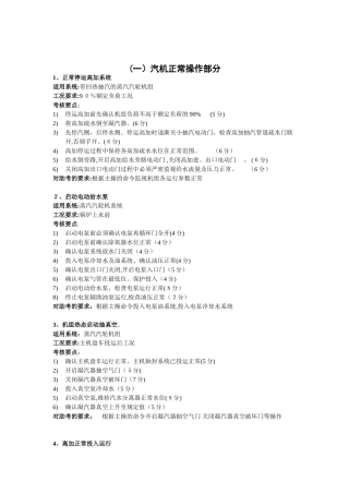 2024年中国大唐集团公司全能值班持证上岗考试仿真机标准题库