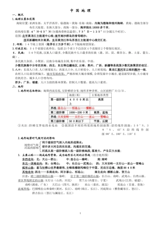 2024年中国地理知识点归纳