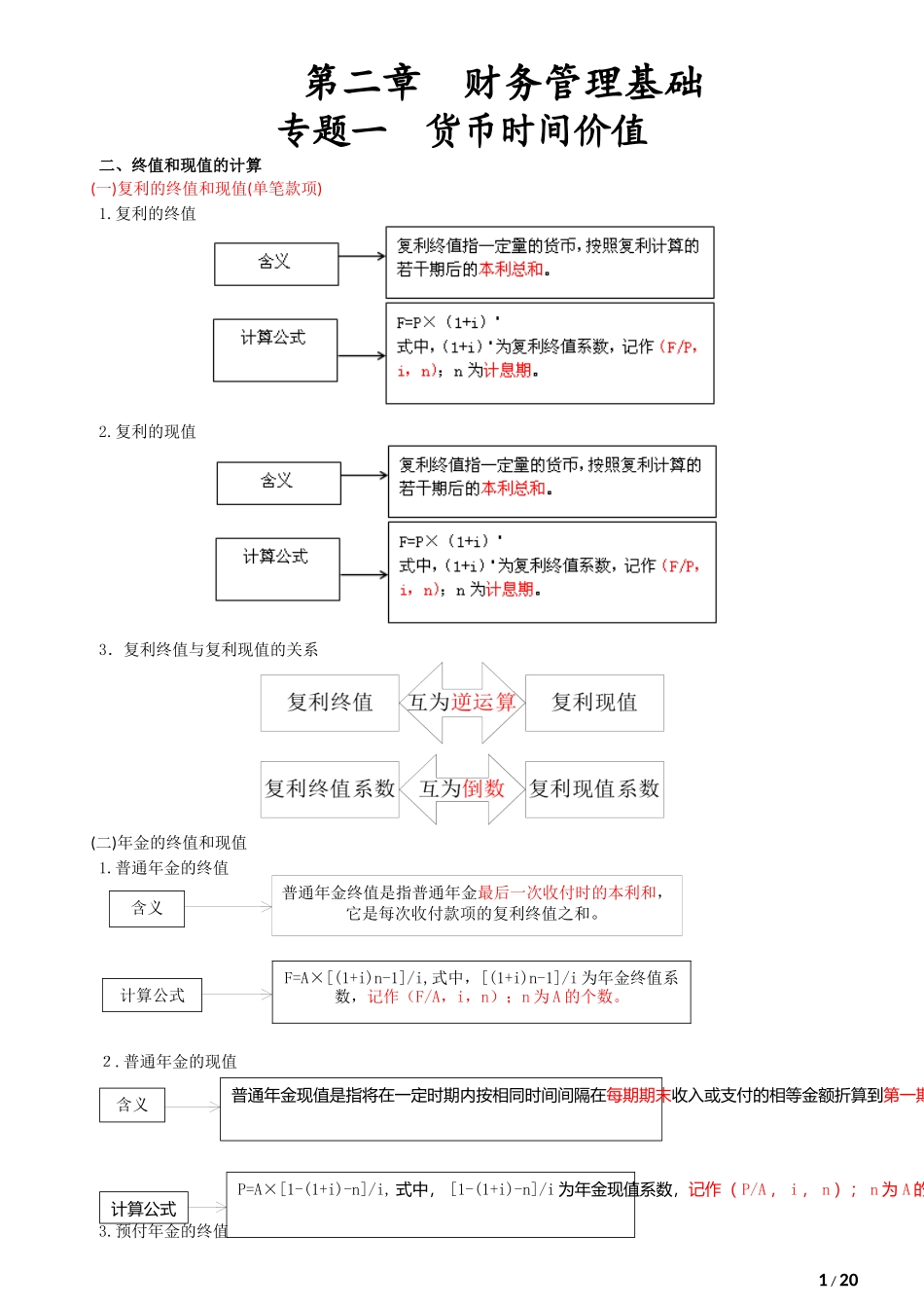 2024年中级会计职称财务管理公式归集_第1页