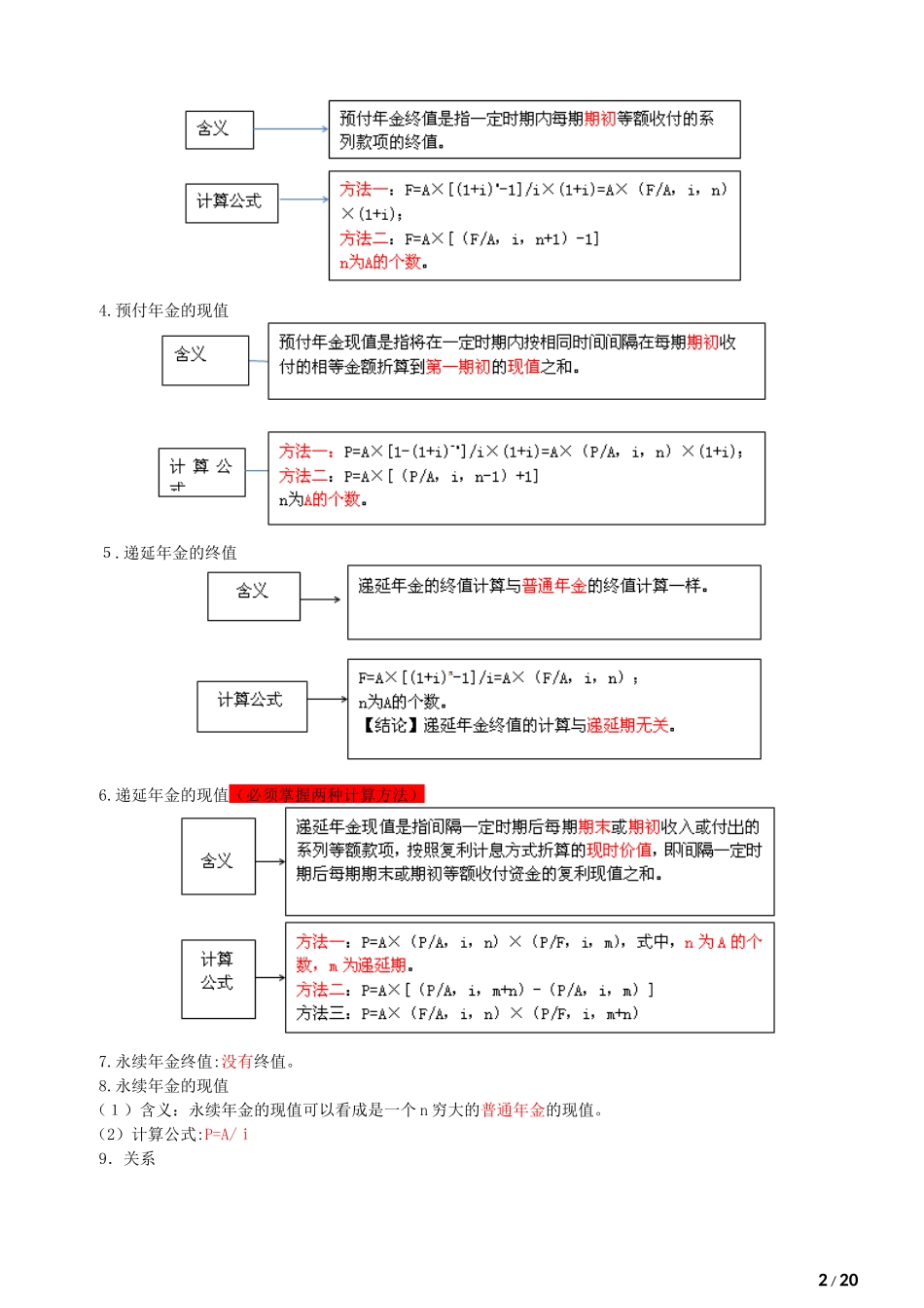 2024年中级会计职称财务管理公式归集_第2页