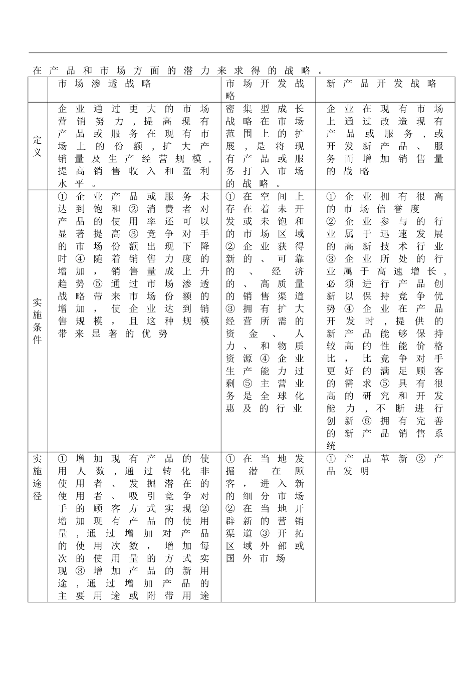 2024年中级经济师工商管理背诵版_第3页