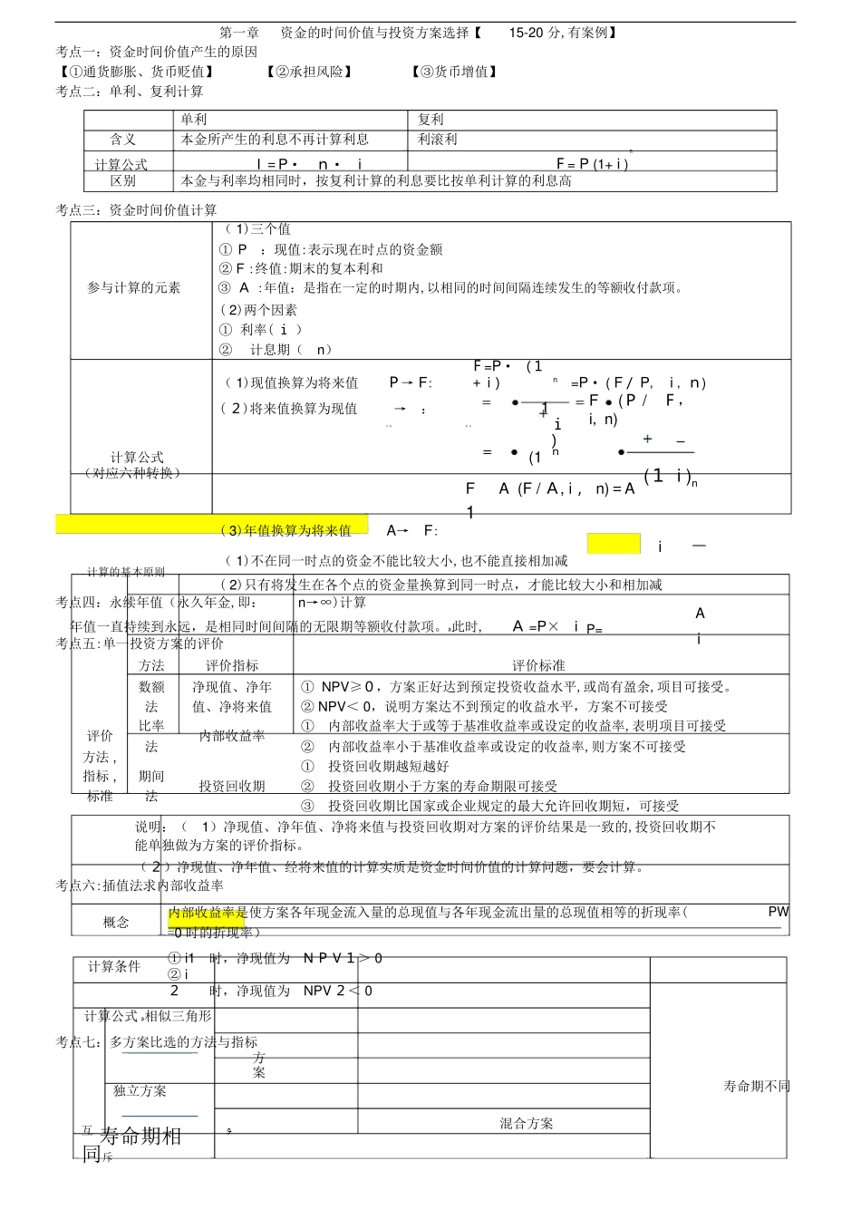 2024年中级经济师建筑实务考点汇总_第1页