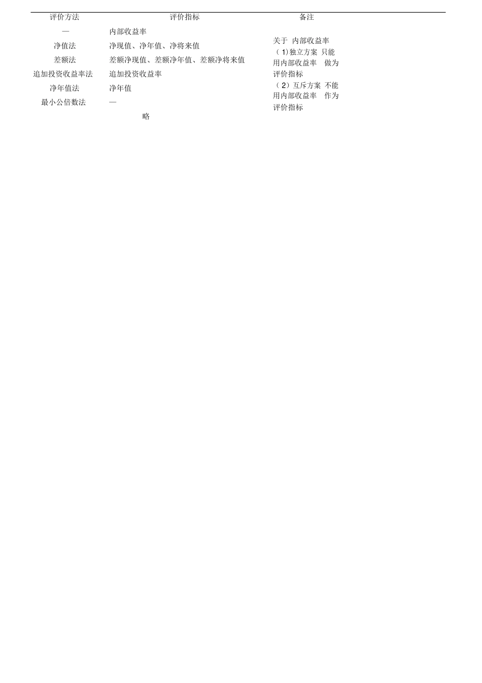 2024年中级经济师建筑实务考点汇总_第2页