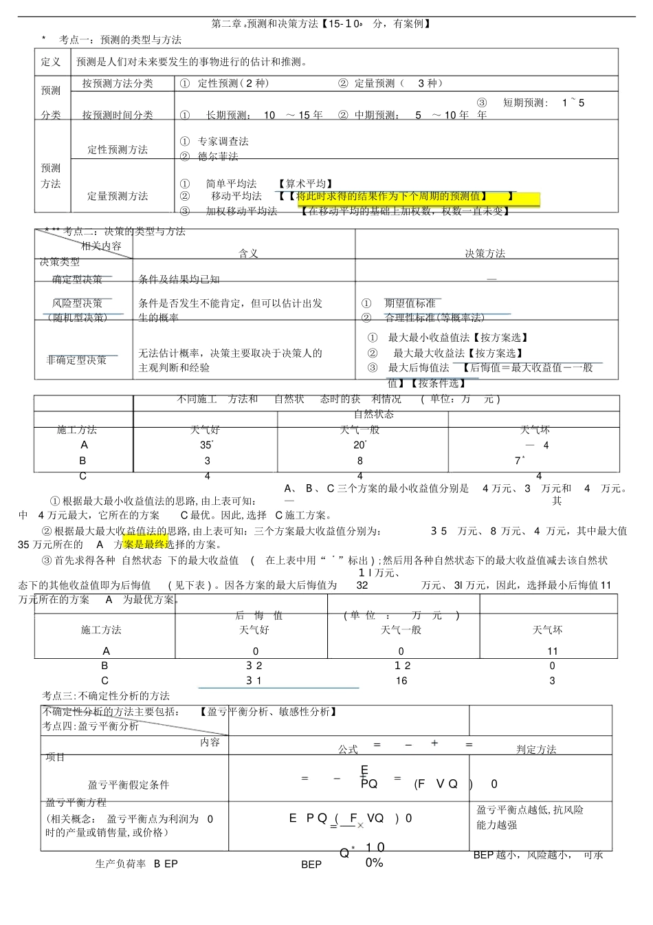 2024年中级经济师建筑实务考点汇总_第3页