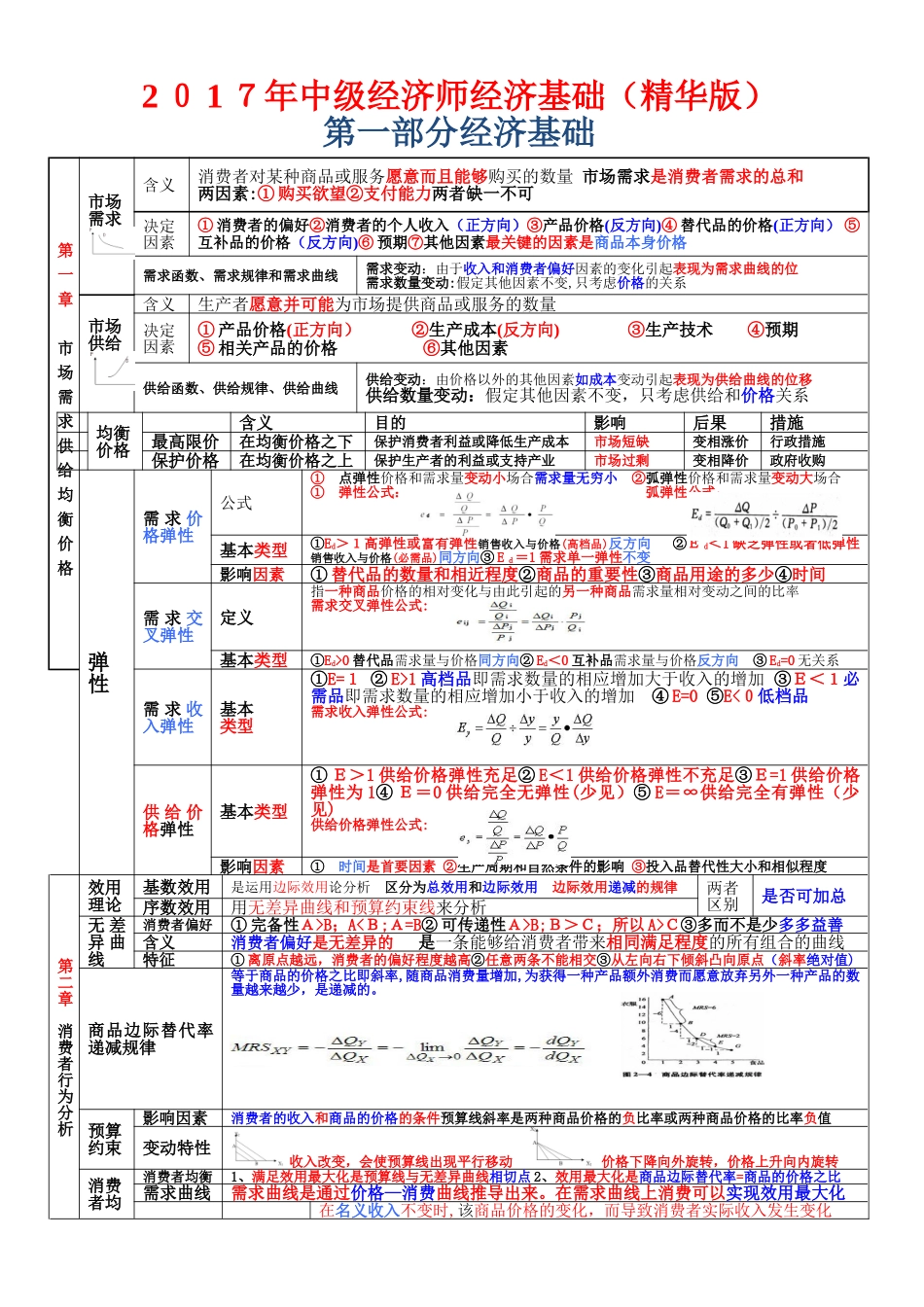 2024年中级经济师经济基础_第1页