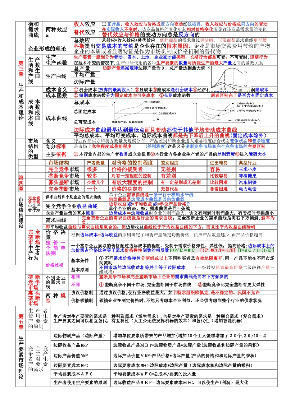 2024年中级经济师经济基础_第2页