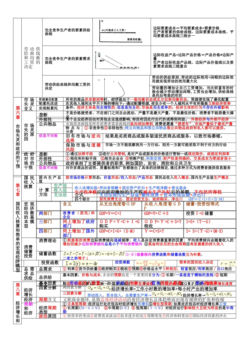 2024年中级经济师经济基础_第3页