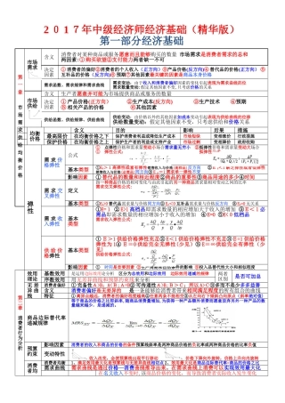 2024年中级经济师经济基础
