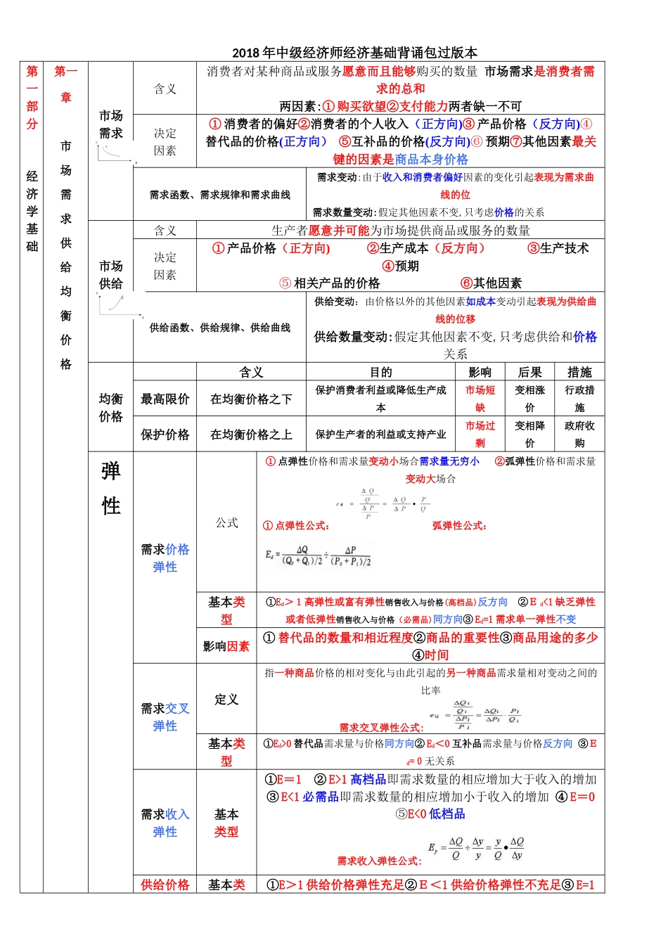 2024年中级经济师经济基础汇总打印版_第1页