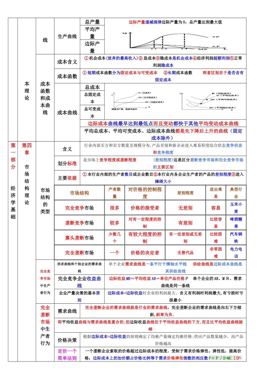 2024年中级经济师经济基础汇总打印版_第3页