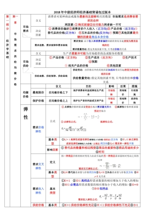 2024年中级经济师经济基础汇总打印版
