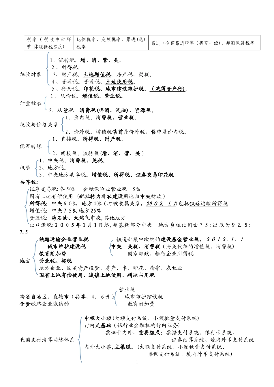 2024年中级经济师经济基础理论要点汇总_第1页