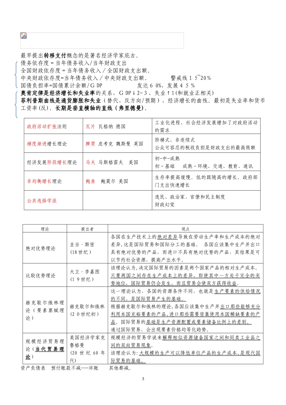 2024年中级经济师经济基础理论要点汇总_第3页